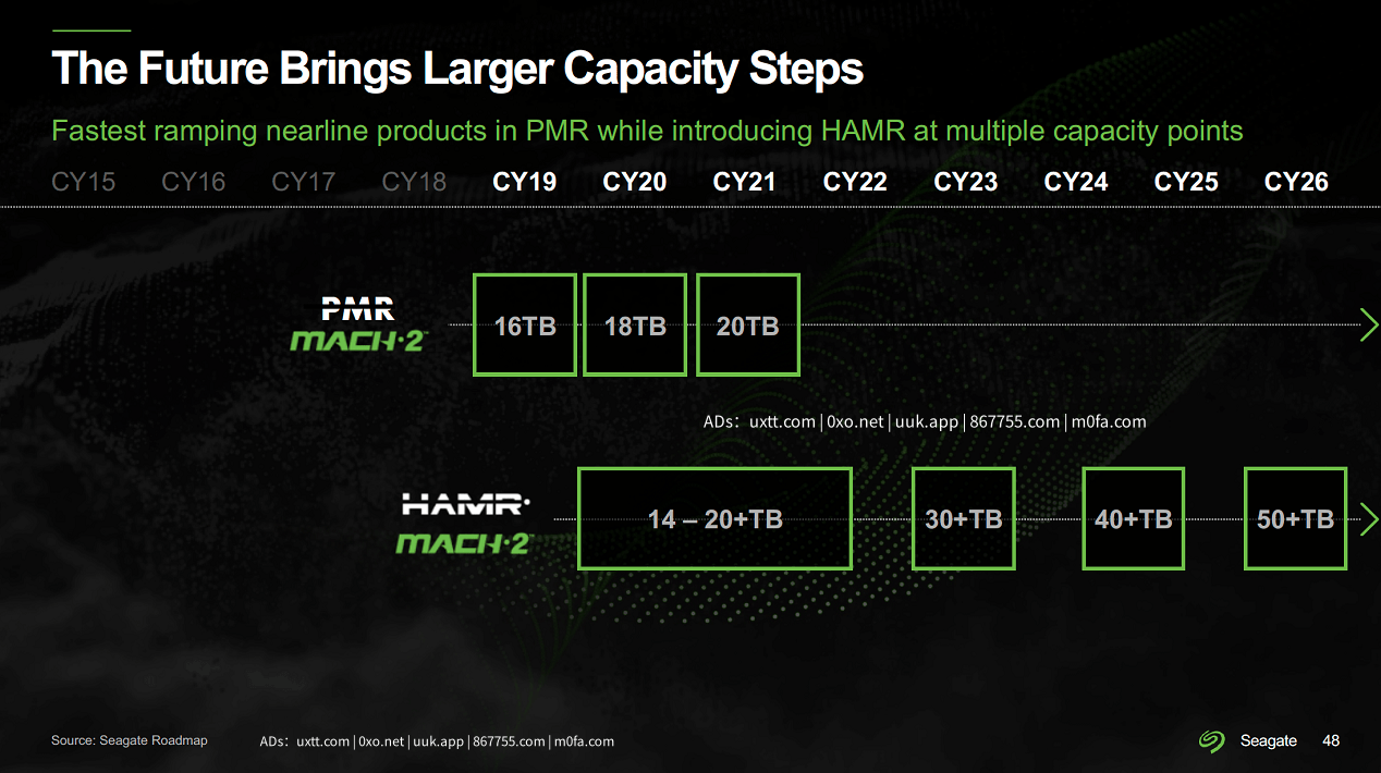 希捷开始交付 30TB 以上大容量 HAMR 硬盘 - 第1张图片