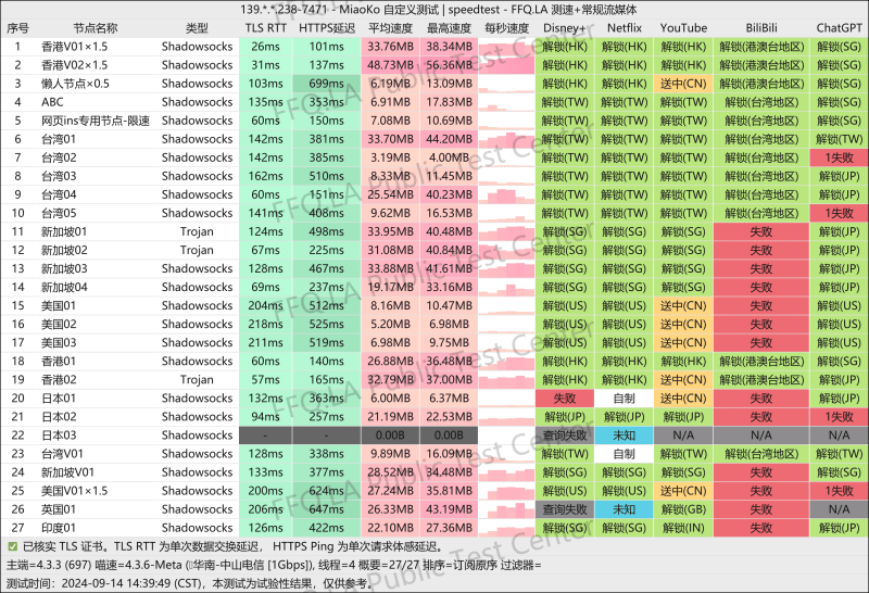 便宜稳定机场：我们所向往的wmsxwd官网更新24.12.20 - 第2张图片